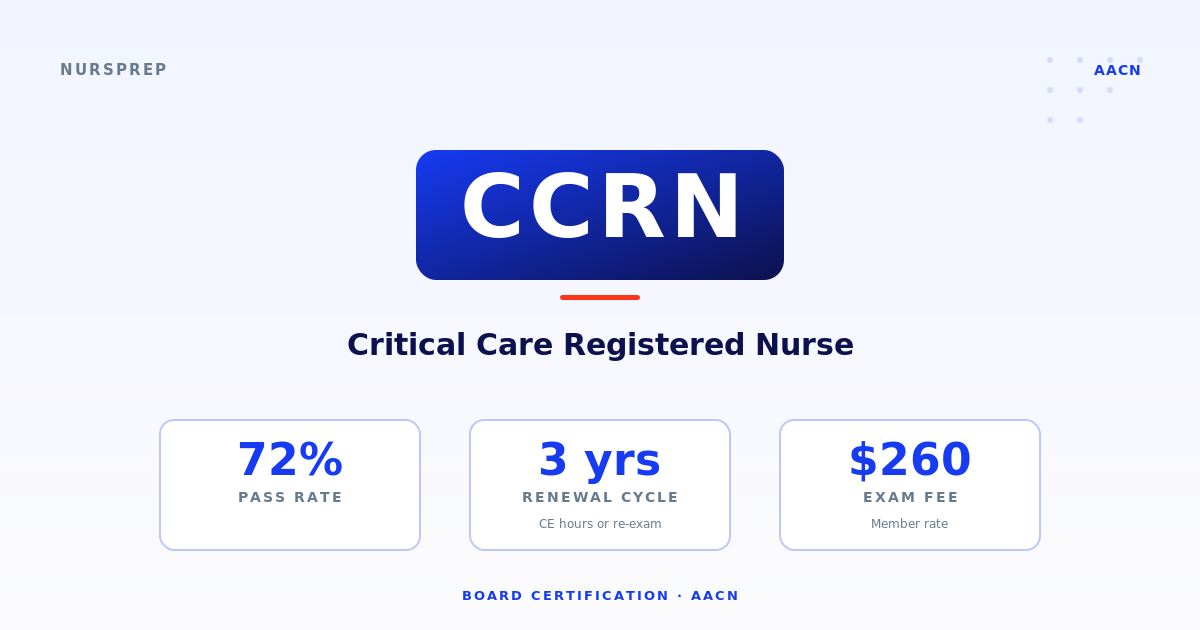 CCRN — Critical care RN titrating vasoactive drips at an adult ICU bedside