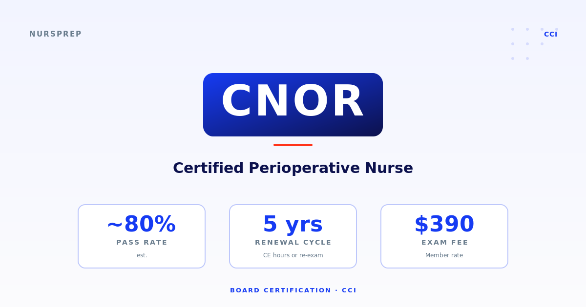 CNOR — Circulating RN monitoring the sterile field during a laparoscopic case