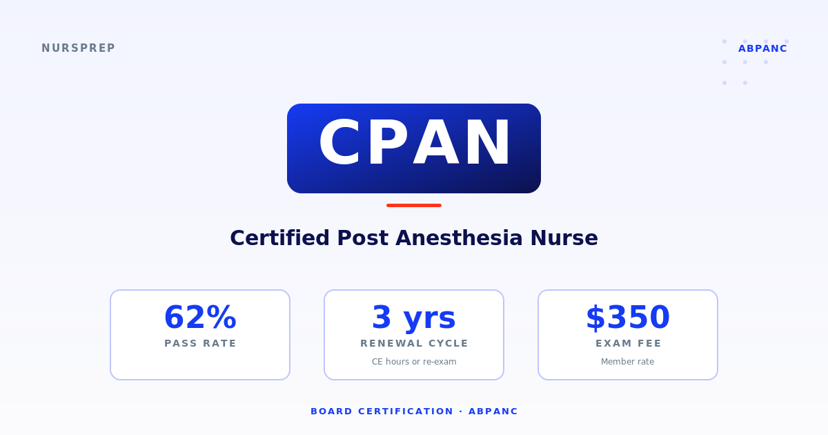 CPAN — Perianesthesia RN monitoring a patient during Phase I PACU recovery
