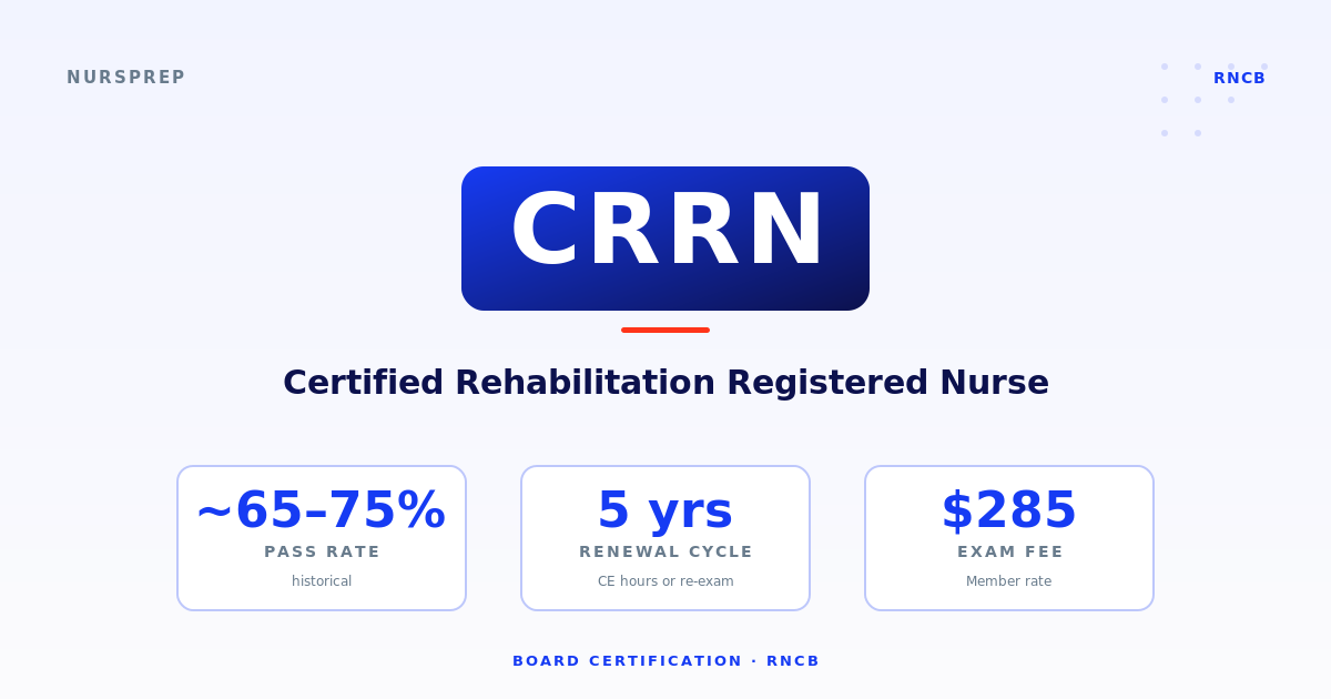 CRRN — Rehabilitation RN working with PT on gait training in an inpatient rehab facility