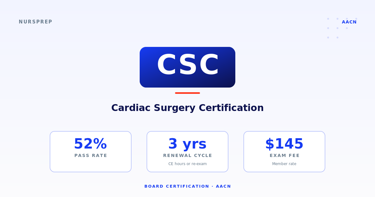 CSC — Cardiac surgery ICU RN managing a fresh post-op open-heart patient