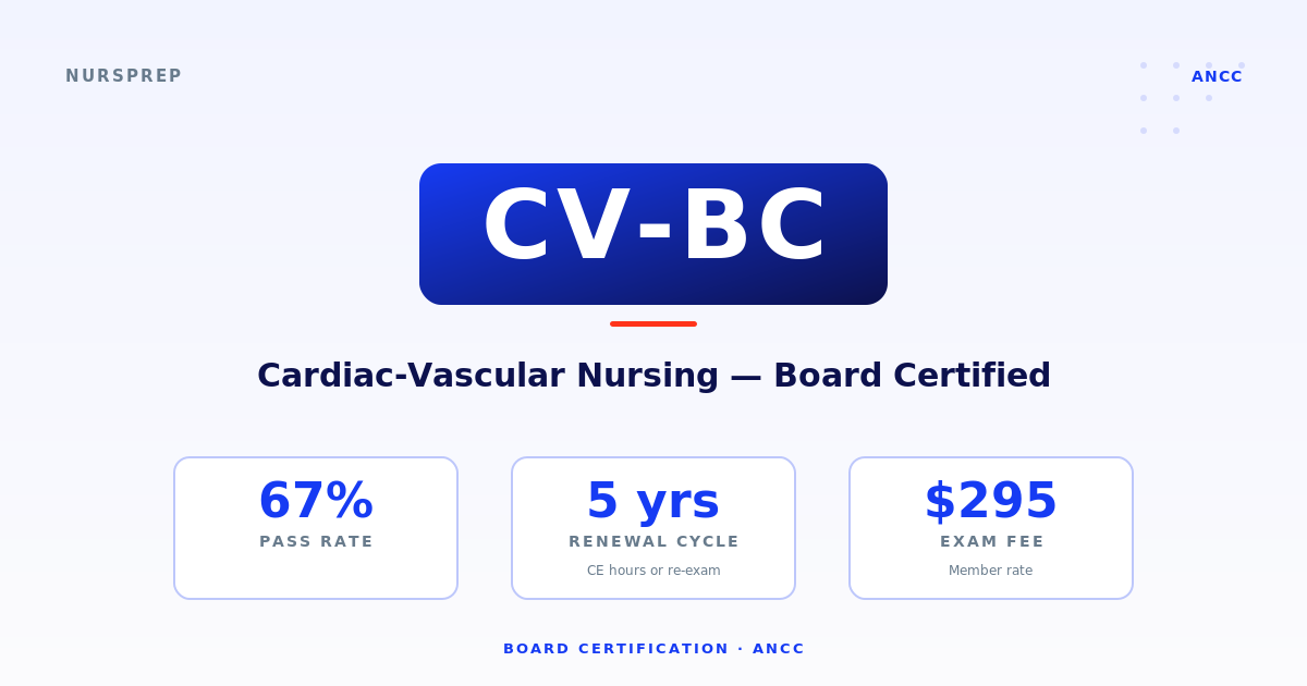 CV-BC — Cardiac-vascular RN reviewing telemetry rhythms and a 12-lead ECG at a step-down nurses' station