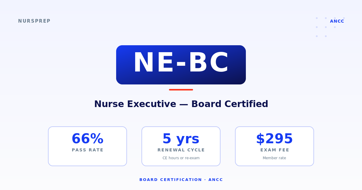 NE-BC — Nurse manager leading a daily safety huddle on an acute-care unit