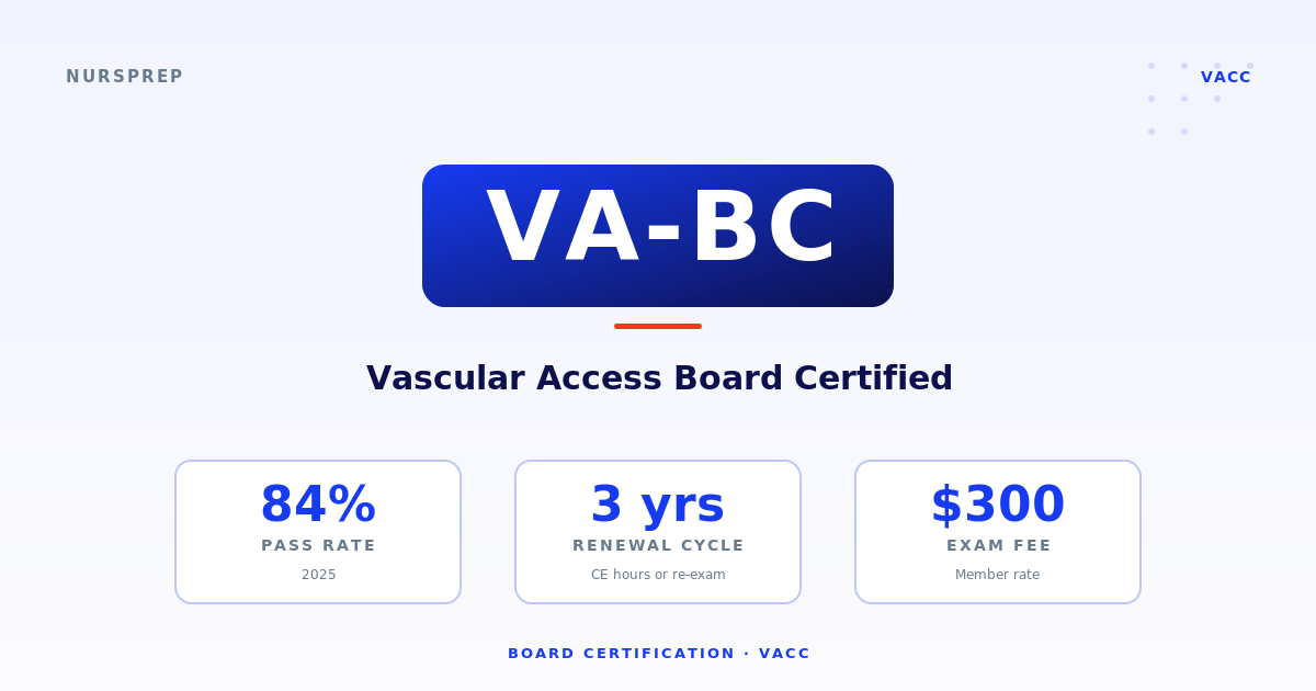 VA-BC — Vascular access clinician performing ultrasound-guided PICC placement at the bedside